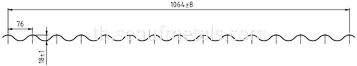 Sinusoidal Profile 1064